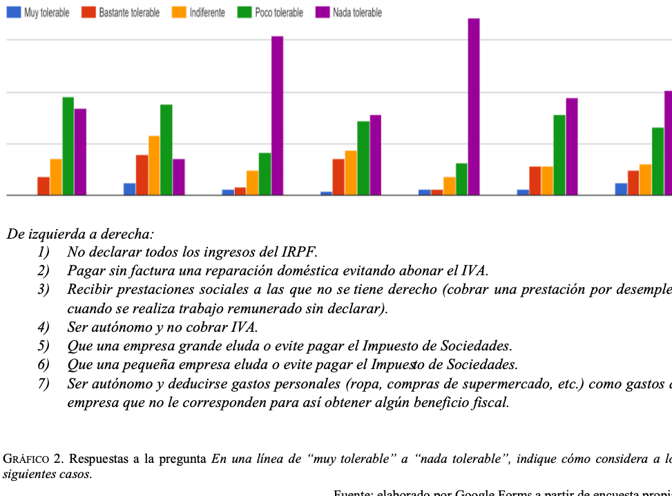 diferencias clave entre defraudacion y evasion tributaria cual es la distincion importante