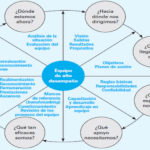 diferencias clave entre delegacion y facultamiento como distinguir su uso en la gestion corporativa