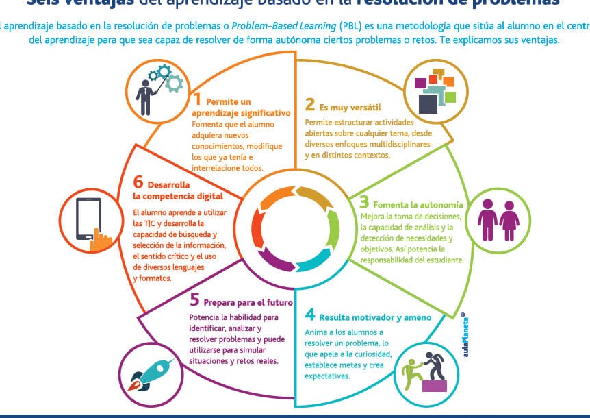 diferencias clave entre el aprendizaje basado en problemas y el aprendizaje tradicional cual es la mejor opcion para ti