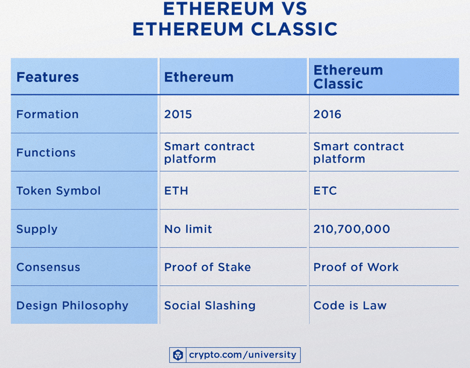 diferencias clave entre ethereum y ethereum classic cual elegir