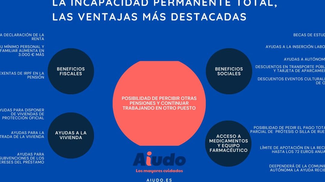 diferencias clave entre incapacidad total y absoluta que necesitas saber