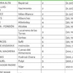 diferencias en la estructura organica entre andalucia y cantabria analisis comparativo