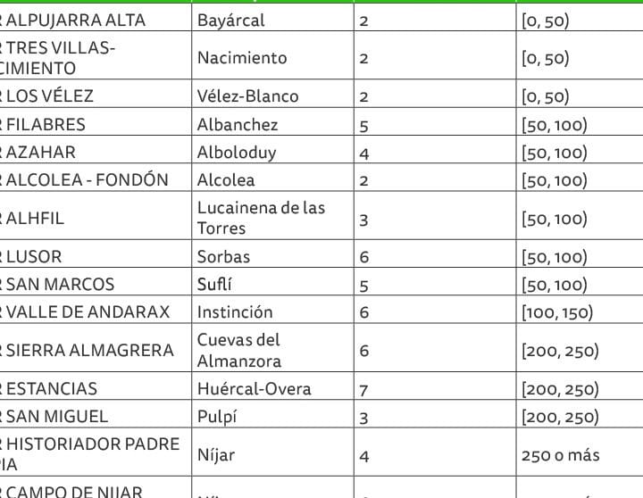 diferencias en la estructura organica entre andalucia y cantabria analisis comparativo