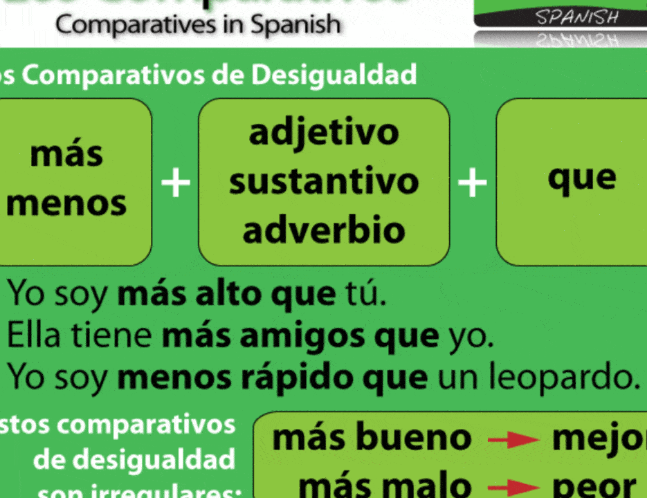 diferencias entre adjetivo comparativo y superlativo en ingles guia completa y ejemplos