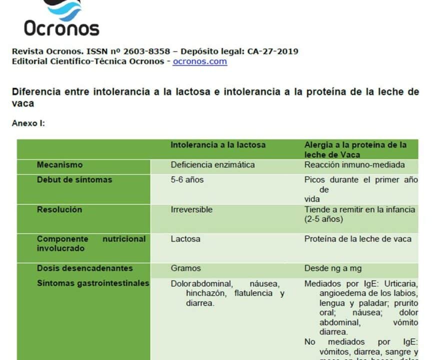 diferencias entre alergico a la lactosa y alergico a la leche conoces las disparidades