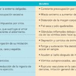 diferencias entre anorexia bulimia y vigorexia guia completa para comprender y prevenir estos trastornos alimentarios