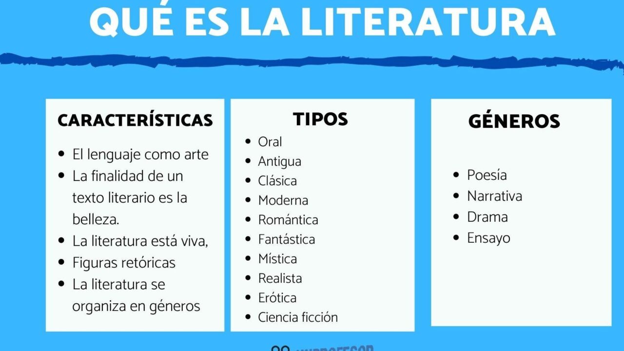 diferencias entre articulo libro y carta identifica las caracteristicas distintivas de cada forma de escritura