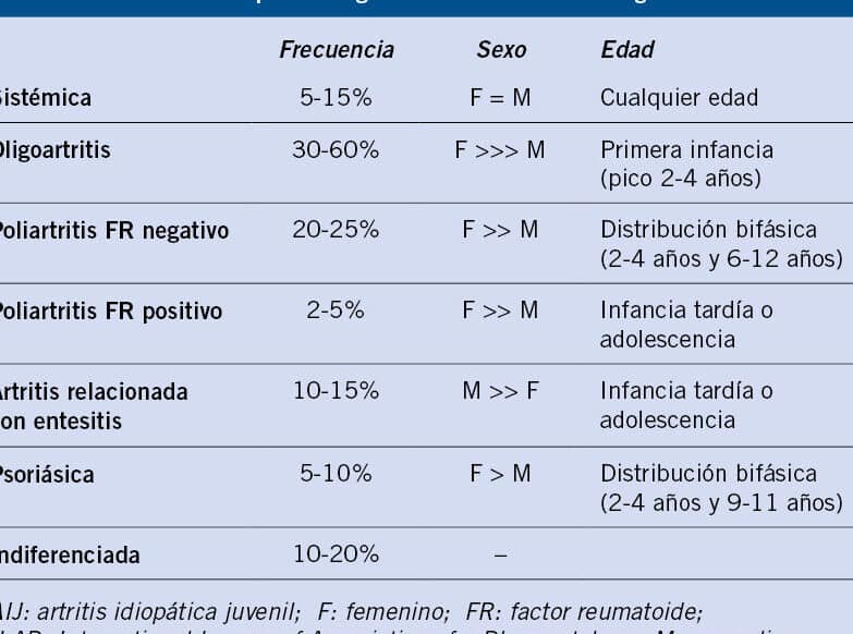 diferencias entre artritis reumatoide y artritis seronegativa una guia completa para entender ambas enfermedades