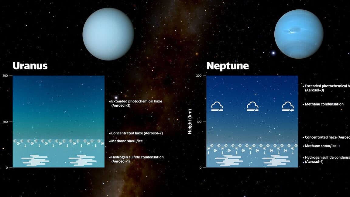 diferencias entre atmosferico y astronomico todo lo que debes saber