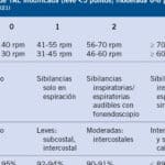 diferencias entre bronquiolitis y bronquitis como distinguirlas y tratarlas adecuadamente