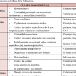 diferencias entre carbapenemicos una guia completa en formato pdf