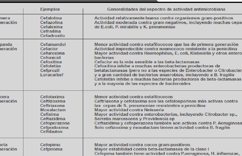 diferencias entre cefalosporinas y penicilinas aclarando las caracteristicas y usos de estos antibioticos