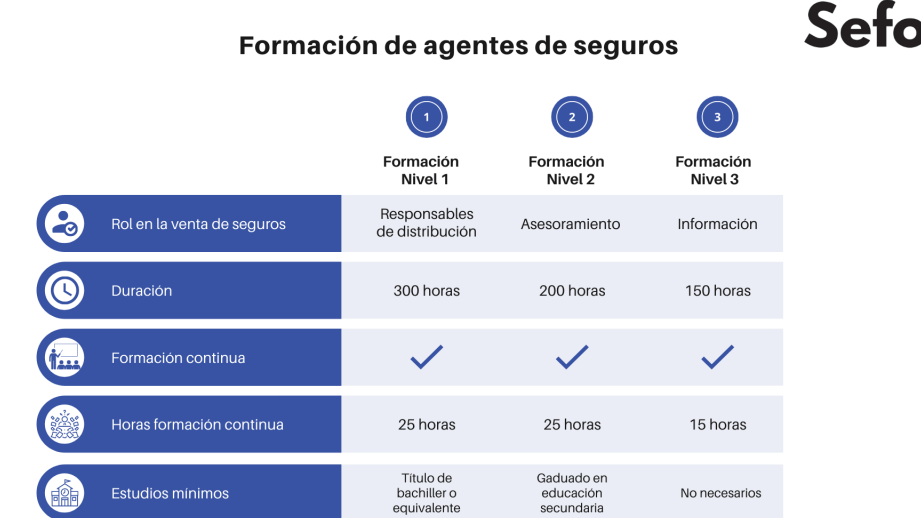 diferencias entre coberturas de seguros todo lo que necesitas saber