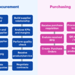 diferencias entre compra y adquisicion todo lo que debes saber