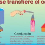 diferencias entre conduccion y conveccion cual es el proceso de transferencia de calor mas eficiente