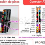 diferencias entre conector atx 20 pines y atx 24 pines cual es la mejor opcion para tu pc
