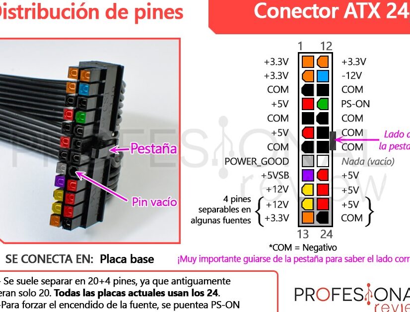 diferencias entre conector atx 20 pines y atx 24 pines cual es la mejor opcion para tu pc