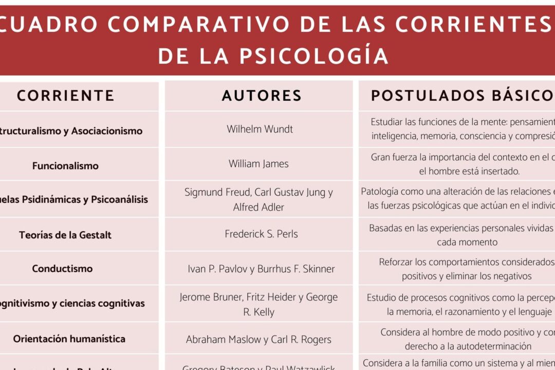 diferencias entre corrientes filosoficas y psicologicas una comparativa exhaustiva