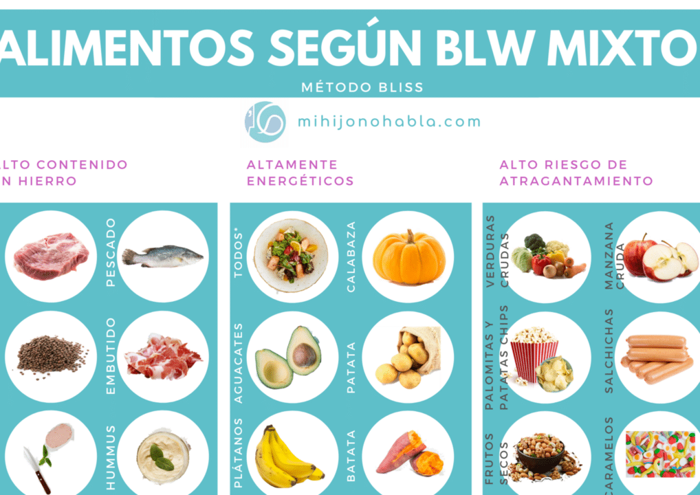 diferencias entre el metodo bliss y blw cual es la mejor opcion para la alimentacion complementaria