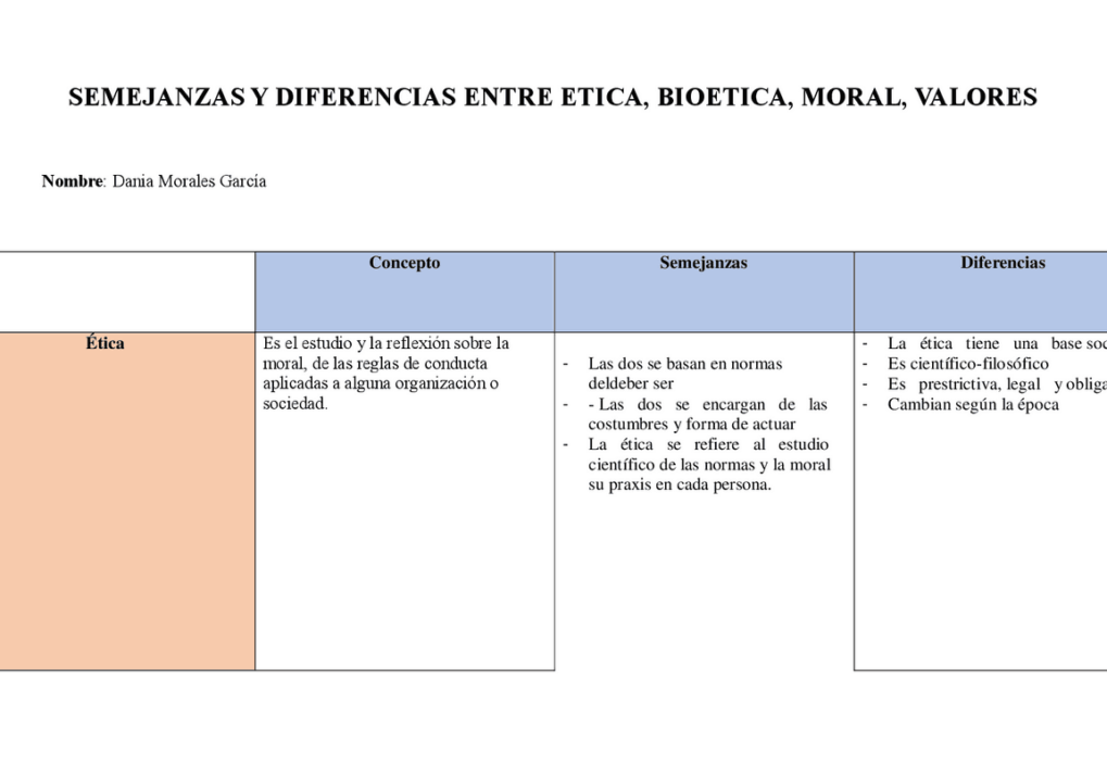 diferencias entre etica y bioetica cuadro comparativo detallado
