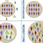 diferencias entre exclusion integracion e inclusion guia completa y detallada