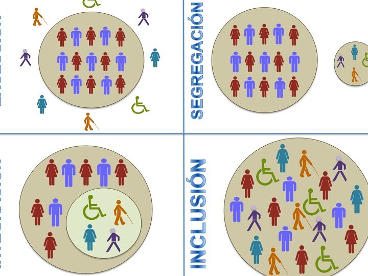 diferencias entre exclusion integracion e inclusion guia completa y detallada