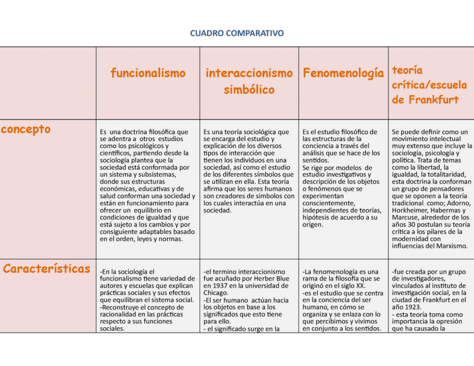 diferencias entre funcionalismo y escuela de frankfurt analisis comparativo