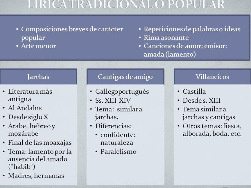 diferencias entre jarchas cantigas de amigo y villancicos cual es la diferencia