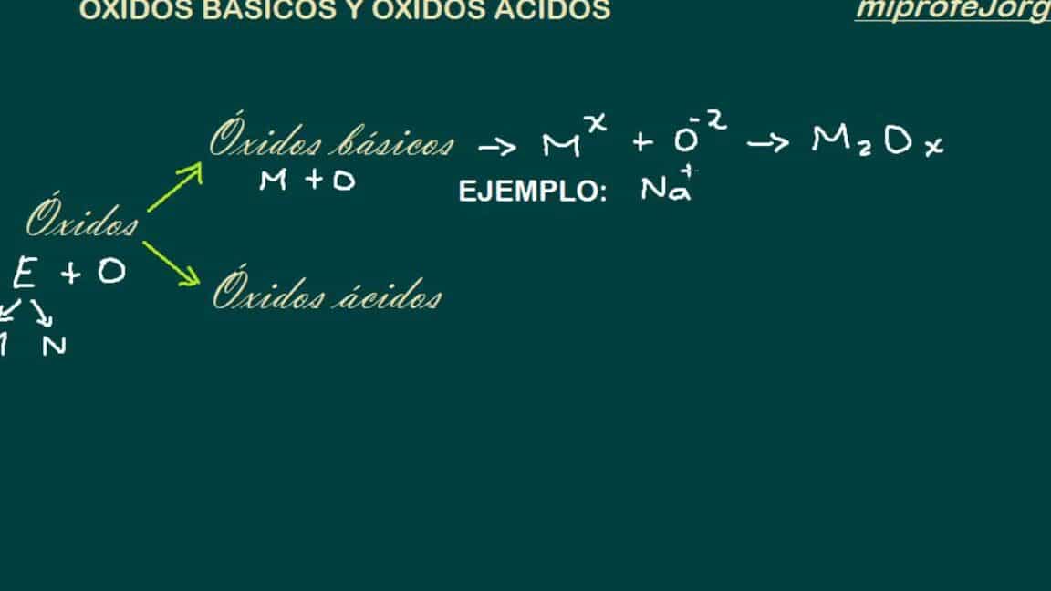 diferencias entre oxidos basicos y acidos cual es su impacto en la reaccion quimica