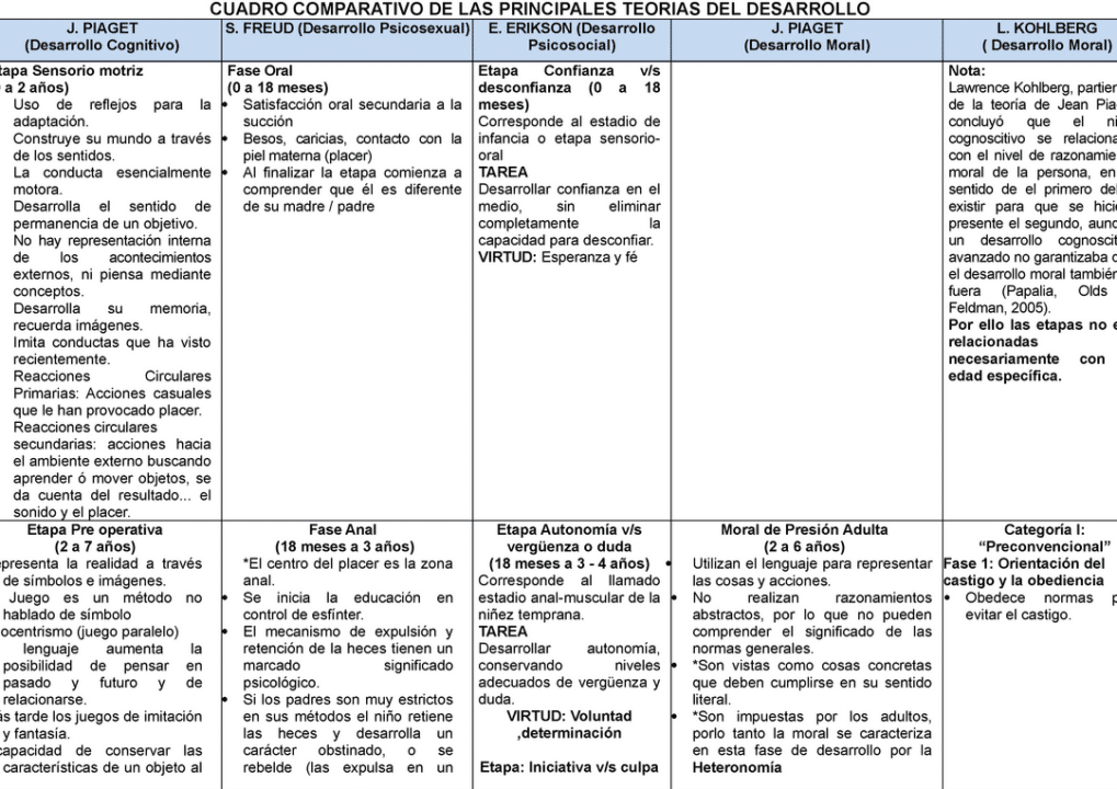 diferencias entre piaget y kohlberg un analisis completo para entender el desarrollo cognitivo y moral