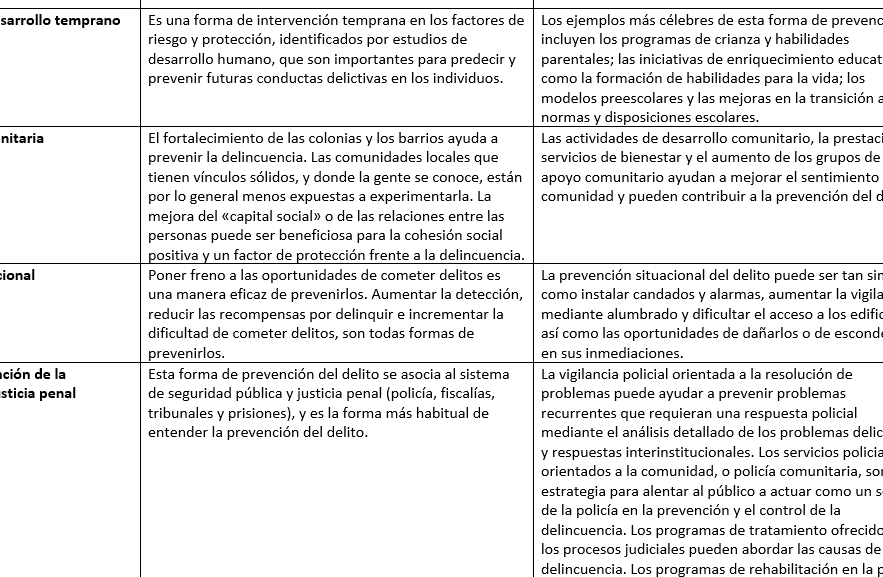 diferencias entre prevencion y represion como actuar de manera efectiva