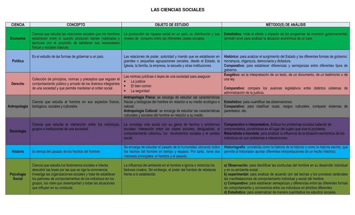 diferencias fundamentales entre las leyes naturales y las leyes sociales cual es su impacto en nuestra sociedad