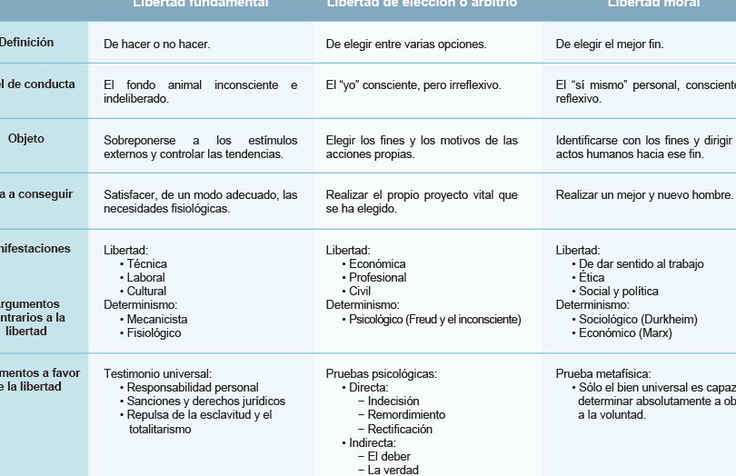 analisis seo que diferencias existen entre libertad y determinismo