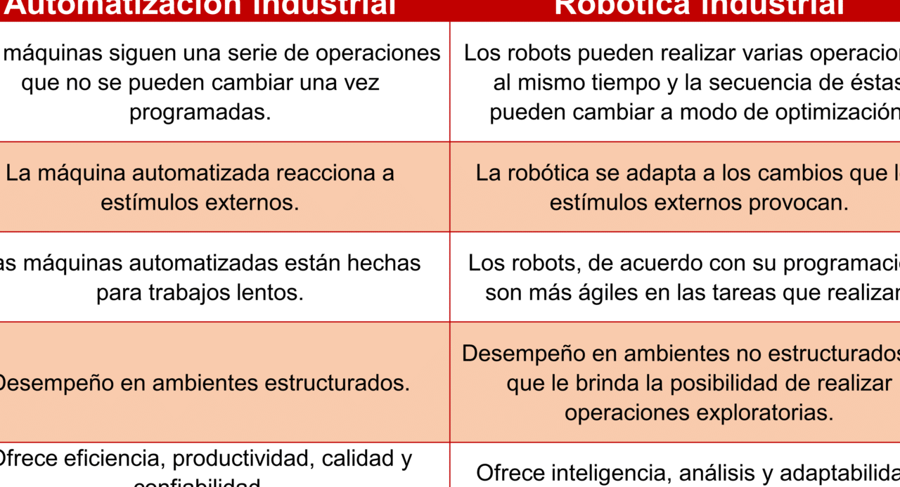 comparacion de diferencias entre automata y robot cual es la clave