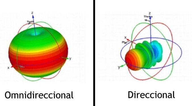 comparacion detallada diferencias entre la antena omnidireccional amog10 y amog13