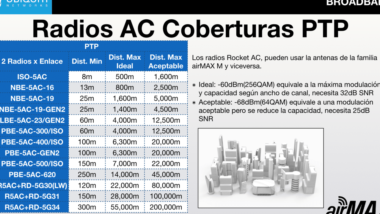 comparativa de antenas ubiquiti m300 y litebeam ventajas y diferencias clave
