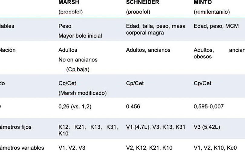 comparativa entre alfentanyl y sufentanyl diferencias usos y efectos