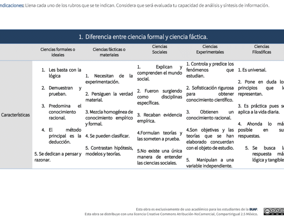 descubre las diferencias entre ciencias formales facticas sociales y experimentales