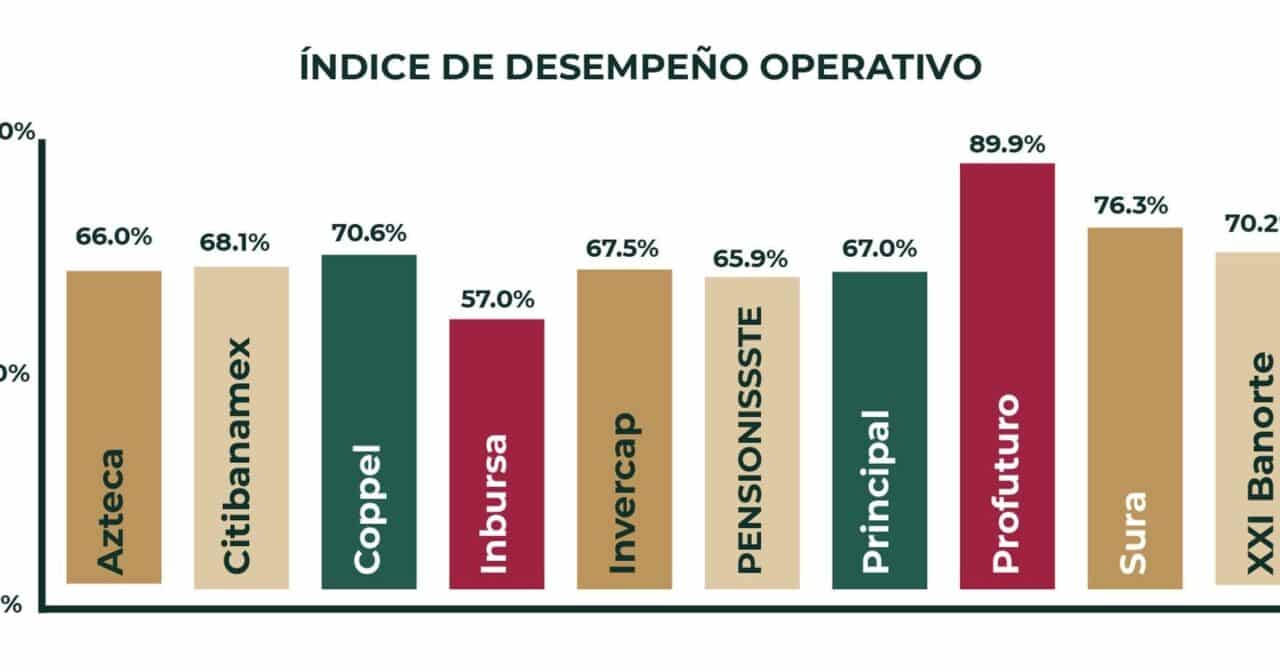 diferencias clave entre afores y siefores cual es la mejor opcion para tu retiro