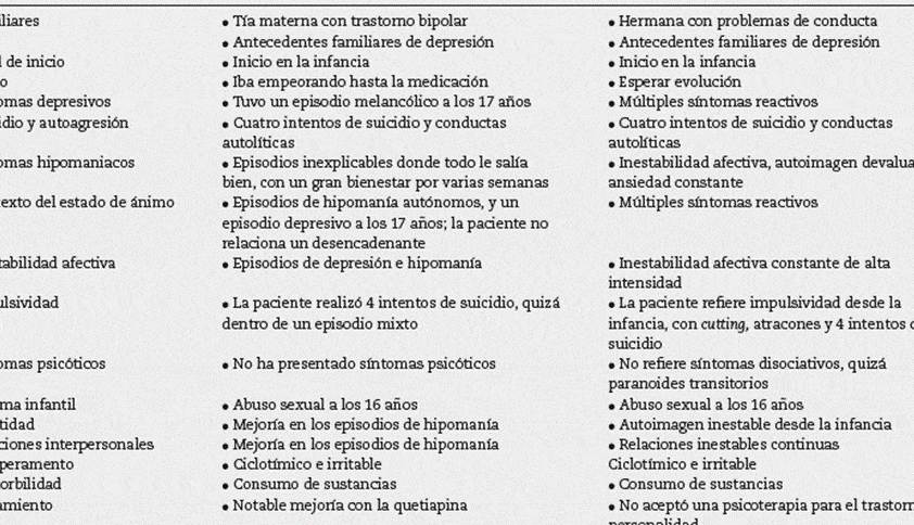 diferencias clave entre borderline y trastorno limite de la personalidad como identificarlos