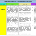 diferencias clave entre capitalismo y mercantilismo analisis detallado