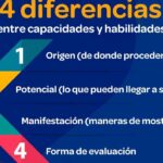 diferencias clave entre competencias y habilidades cual es la mas importante