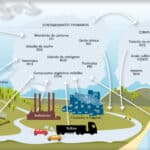 diferencias clave entre contaminantes primarios y secundarios que debes saber