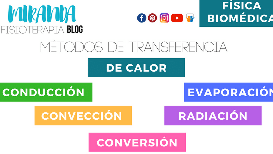 diferencias clave entre difusion molecular y conveccion como se relacionan en la transferencia de calor