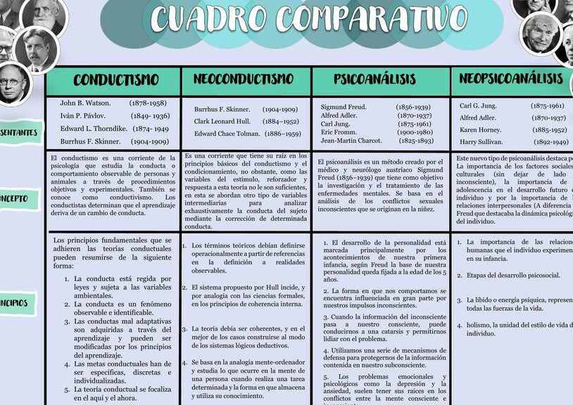 diferencias clave entre el conductismo y el humanismo como se contrastan en psicologia