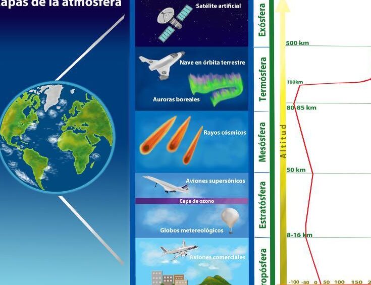 diferencias clave entre la corteza terrestre y la atmosfera guia completa