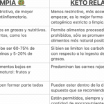 diferencias clave entre la dieta cetogenica y la paleolitica cual es la mejor opcion para ti