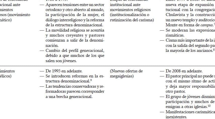 diferencias clave entre la liturgia protestante y la romana una comparacion detallada