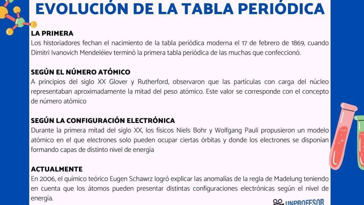 diferencias clave entre la tabla periodica de mendeleiev y la actual como han evolucionado