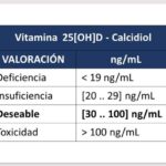 diferencias clave entre la vitamina d y la vitamina d3 cual es la mejor opcion para tu salud
